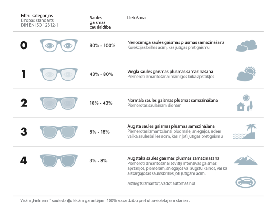 145pdid-sun-filtru-kategirijos-lv_9020-3d0c823b2a2586d54ec2b7c9b09913dd.PNG