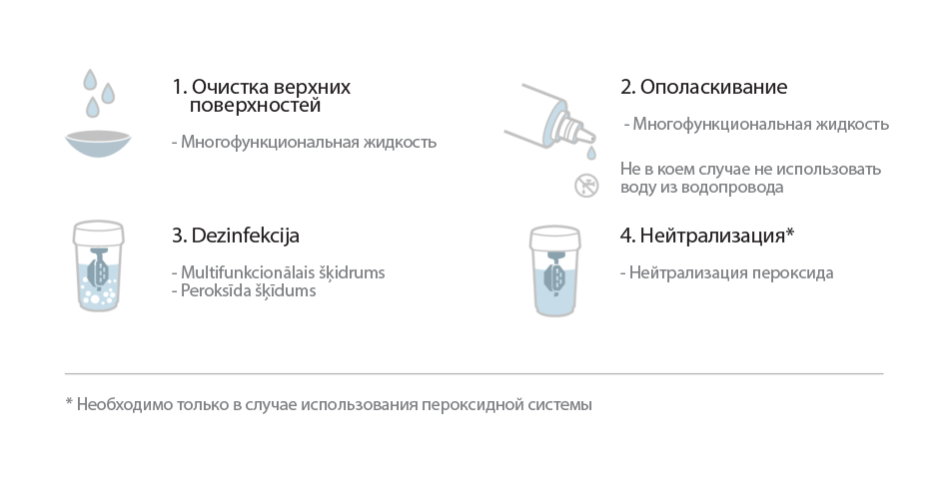 csm_weiche_kontaktlinsen_pflege_586d4056c6-1-ru_3056-5a3535f8b23756c4ed382003cca78aa2.PNG