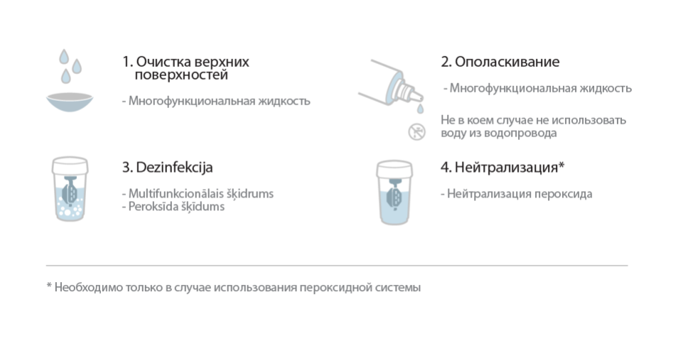 csm_weiche_kontaktlinsen_pflege_586d4056c6-1-ru_4454-6d47e0fa5b29bc00aacabb8c63b3b1ae.PNG