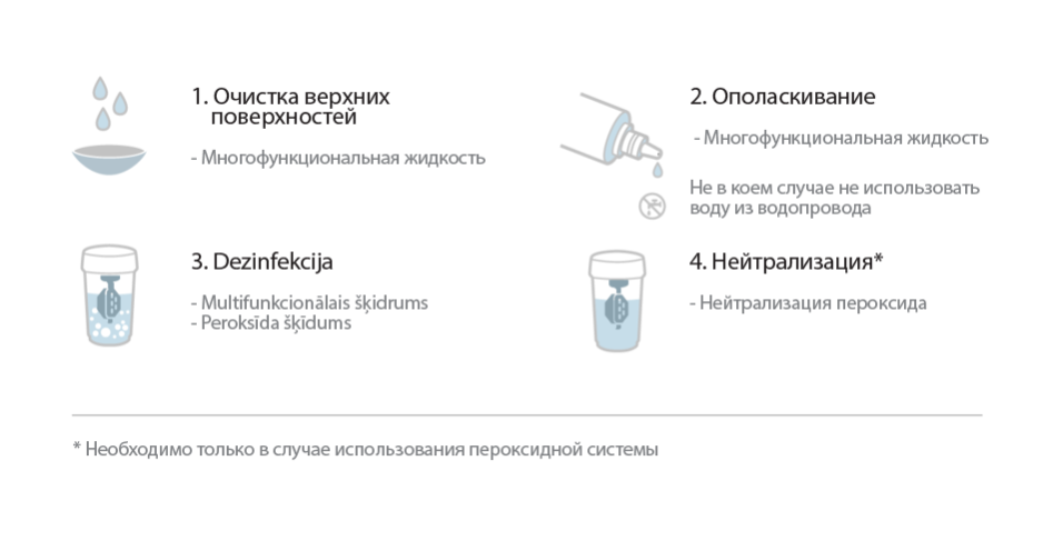 csm_weiche_kontaktlinsen_pflege_586d4056c6-1-ru_6080-79b48fef29770938448b77a3a05b939b.PNG